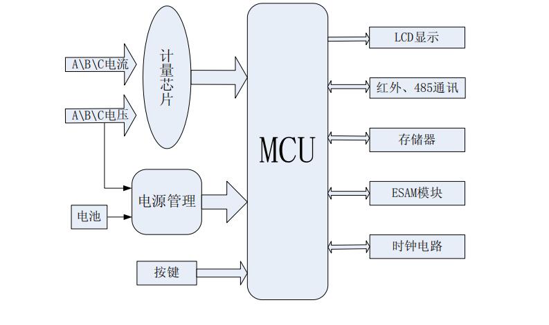 杭州海興DTZ208智能電表工作原理及接線圖