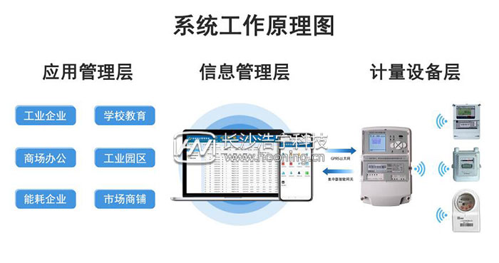 許繼智能電表遠(yuǎn)程抄表系統(tǒng)